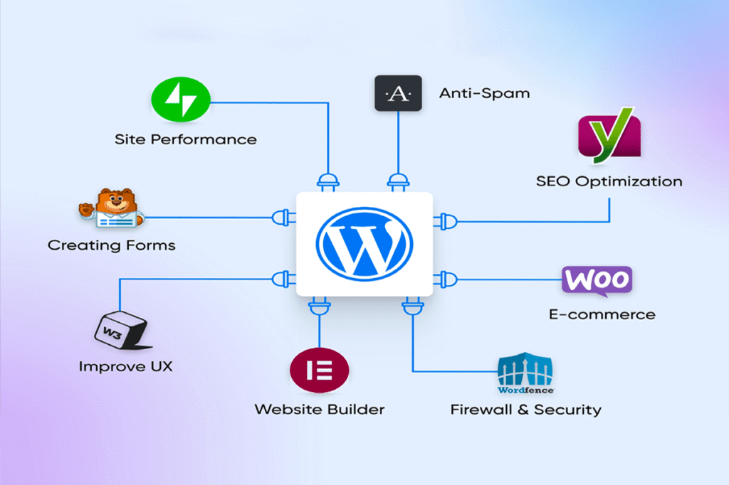 How to Use WordPress Articles to Boost Online Sales in the Philippines